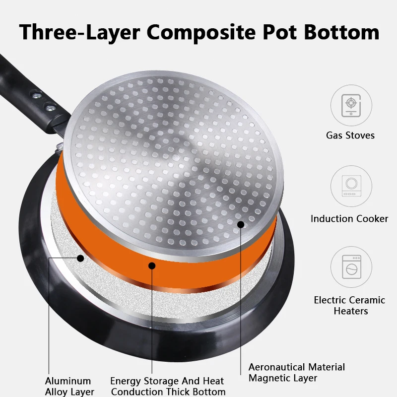 กระทะเคลือบกันติด ขนาด 18/22/2 - Egg Waffle Pan บทวิจารณ์และราคา